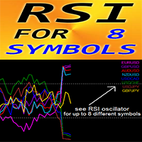 RSI for 8 Symbols mr