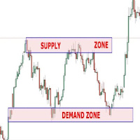 Universal Market Supply Demand Trading System
