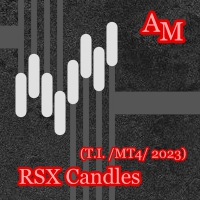 RSX Candles AM