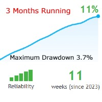 Low Drawdown