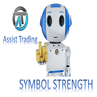 Symbol Strength Meter
