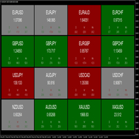 Price Matrix