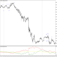 Trend Direction Filter