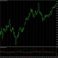 Trend Volatility