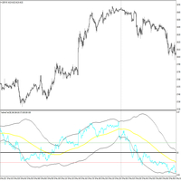 Transformed Trend