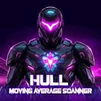 Hull Moving Average Scanner