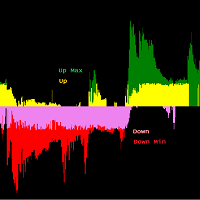 Trend Reversal Identifier